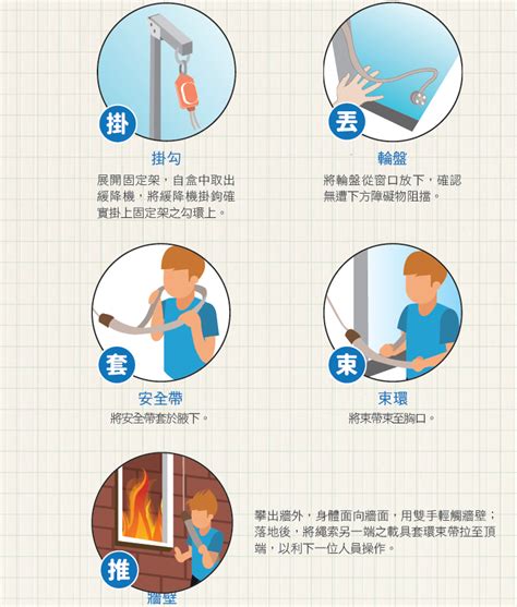 我家門外有危險|熟記火災逃生口訣＋正確避難步驟，讓你在關鍵時刻平安脫困